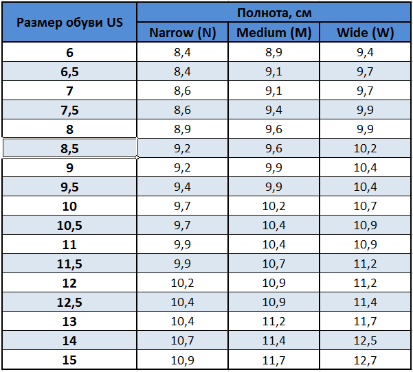 Полнота обуви таблица. G7 полнота таблица. Таблица размеров полноты мужской обуви. Размеры полноты обуви таблица евро. Размеры полноты обуви таблица женская.